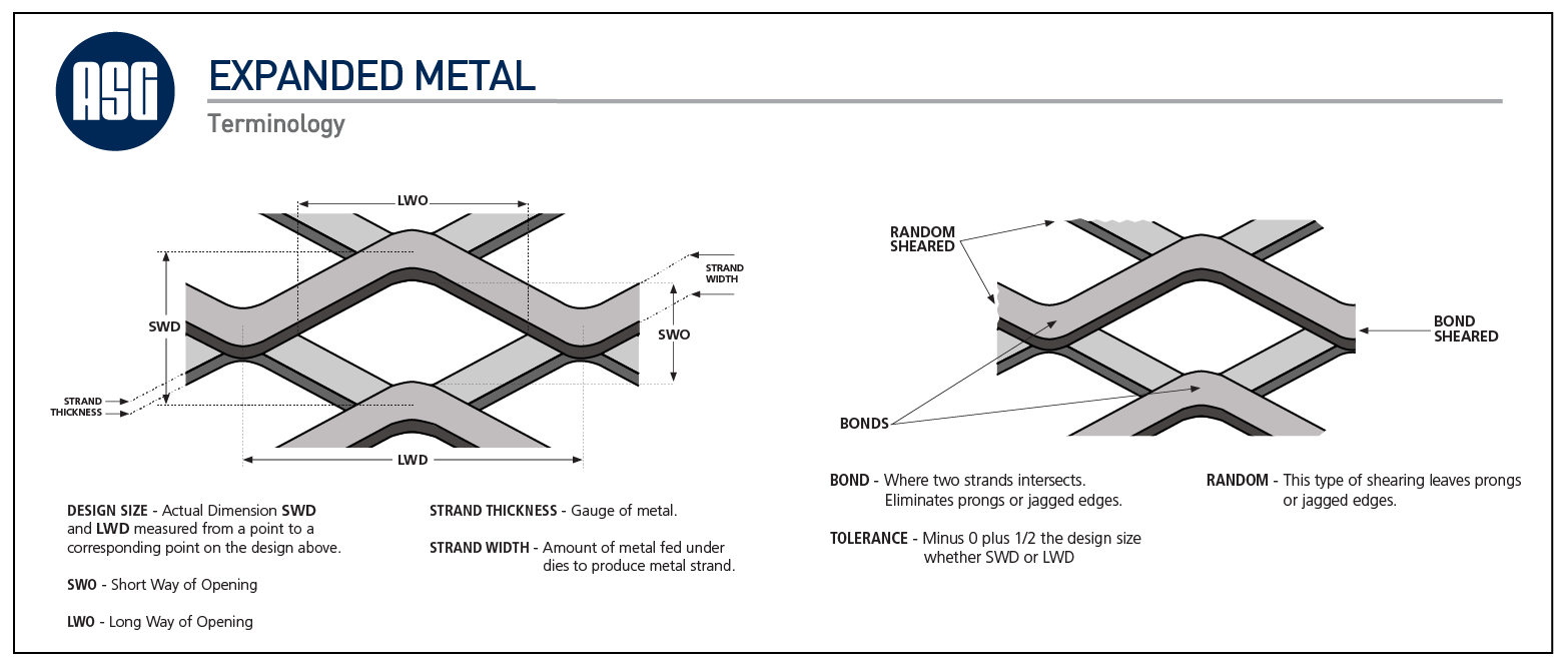 Grating Terminology